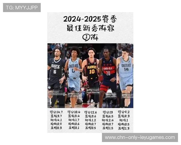 NBA新秀报告：哪些新秀表现超出预期？，nba新秀球员排名